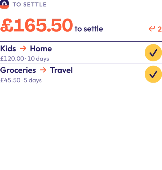 Das große Repocket-Widget To settle: 165,50 £ auszugleichen, Kids an Home 120,00 £ seit 10 Tagen und Groceries an Travel 45,50 £ seit 5 Tagen, jeweils mit einem Häkchen zum Ausgleichen.