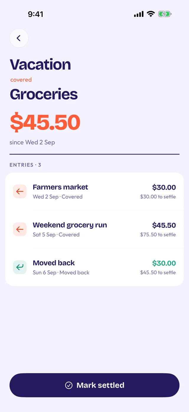 The pair screen: Vacation covered Groceries, $45.50 since Wed 2 Sep. Its three entries are Farmers market and Weekend grocery run, both covered, and $30.00 moved back, then the Mark settled button.